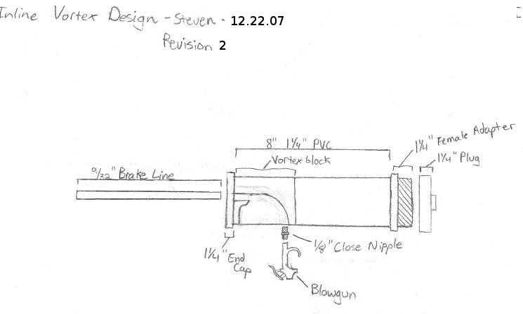 Revision Two