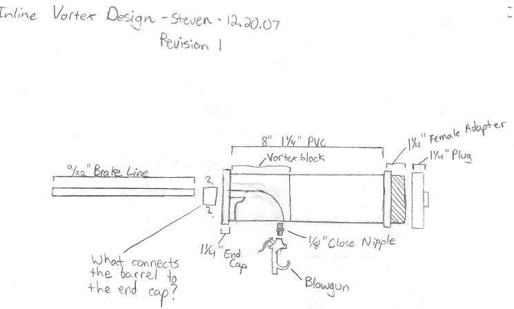 Revision One