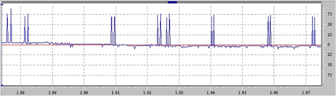 Zooming in shows the pair of peaks for each BB.