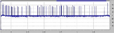 Recording of a BBMG firing. Each peak is actually two peaks. The chrono gives both the ROF and muzzle velocity.