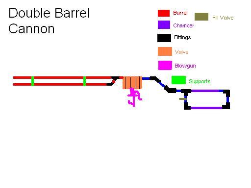 double barrel cannon.JPG