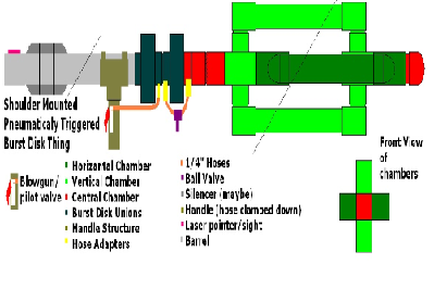 Here it is:  The hose connecting the chambers to the burst disk will be shut off once half the pressure of the fail point of the burst disk is reached.
