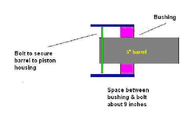 Using a bolt to secure the barrel to the piston housing.