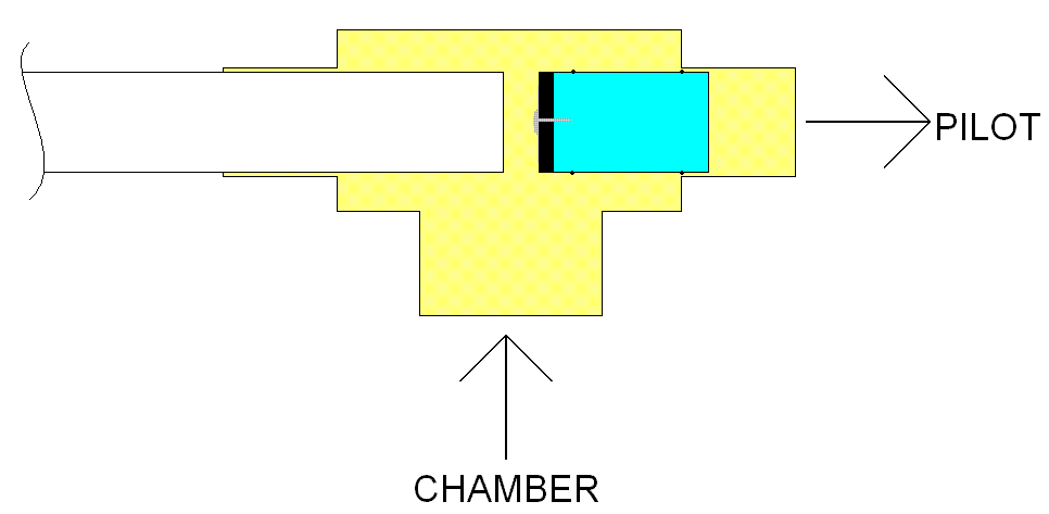 The yellow is the Tee, the blue is the piston.