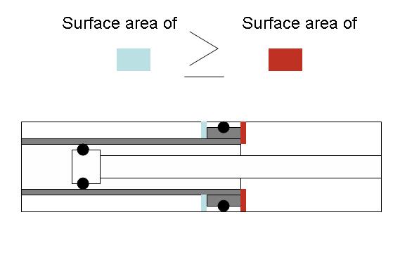 just in case you don't understand, I'm not sure how clear I am because I suck at describing stuff