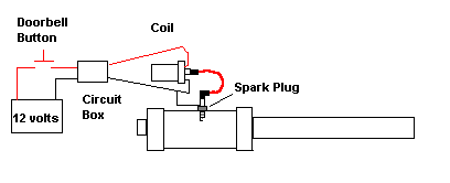 Spud Gun ignite.GIF