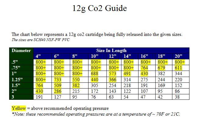 File:Davidvaini Ragnarok co2 fill guide.jpg