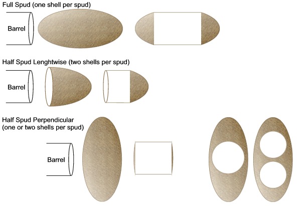 File:Cutting spuds 5inch.jpg