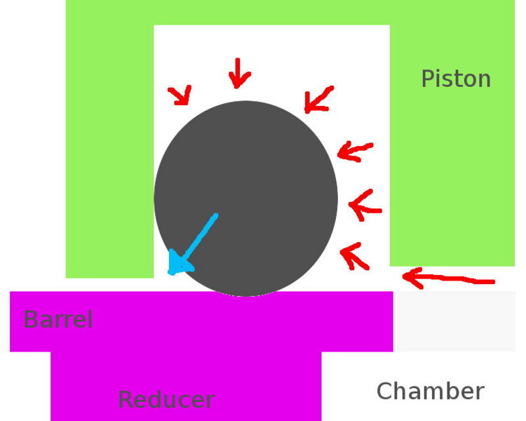 File:Float pressure.jpg